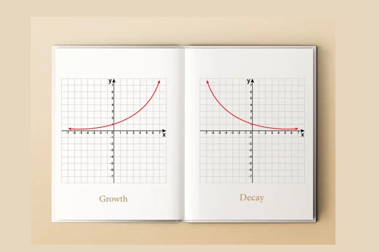 exponential-function-graph-quiz