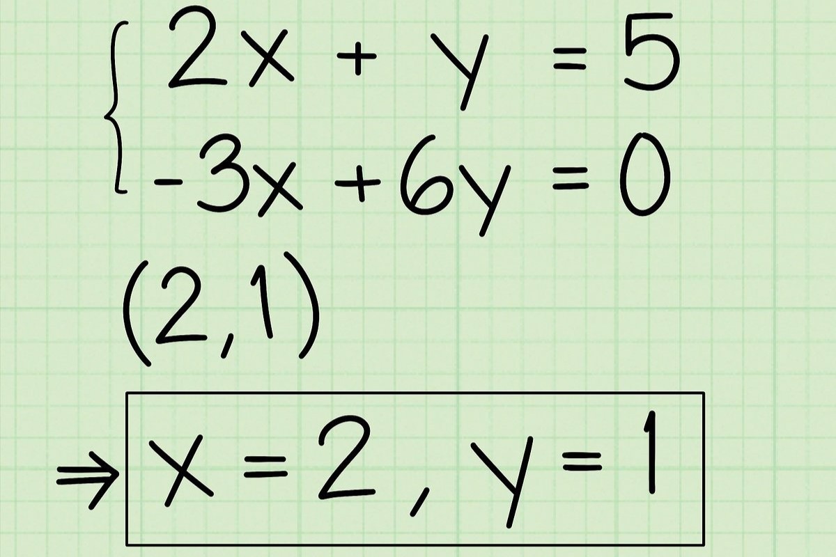 inequalities-in-two-variables-quiz