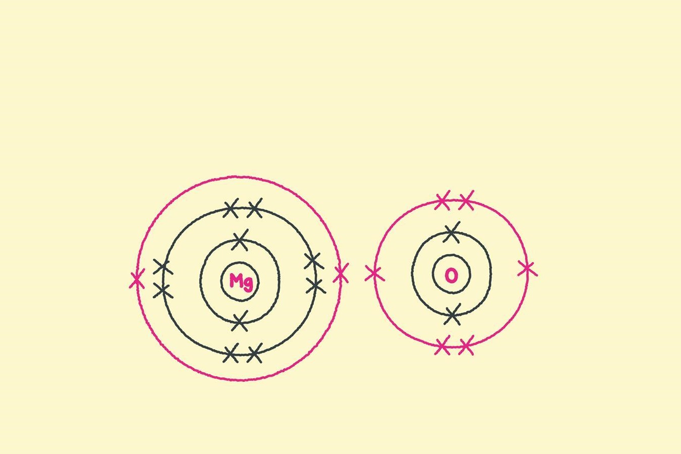 ionic-bonding-quiz