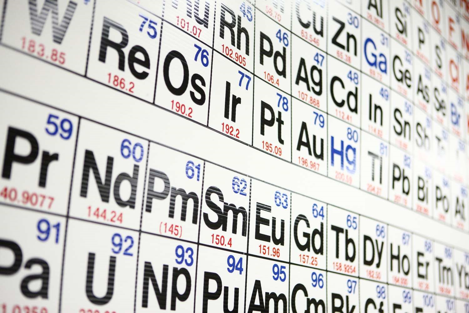 periodic-table-symbols-quiz