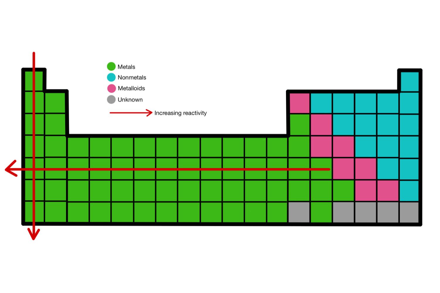 periodic-trends-quiz