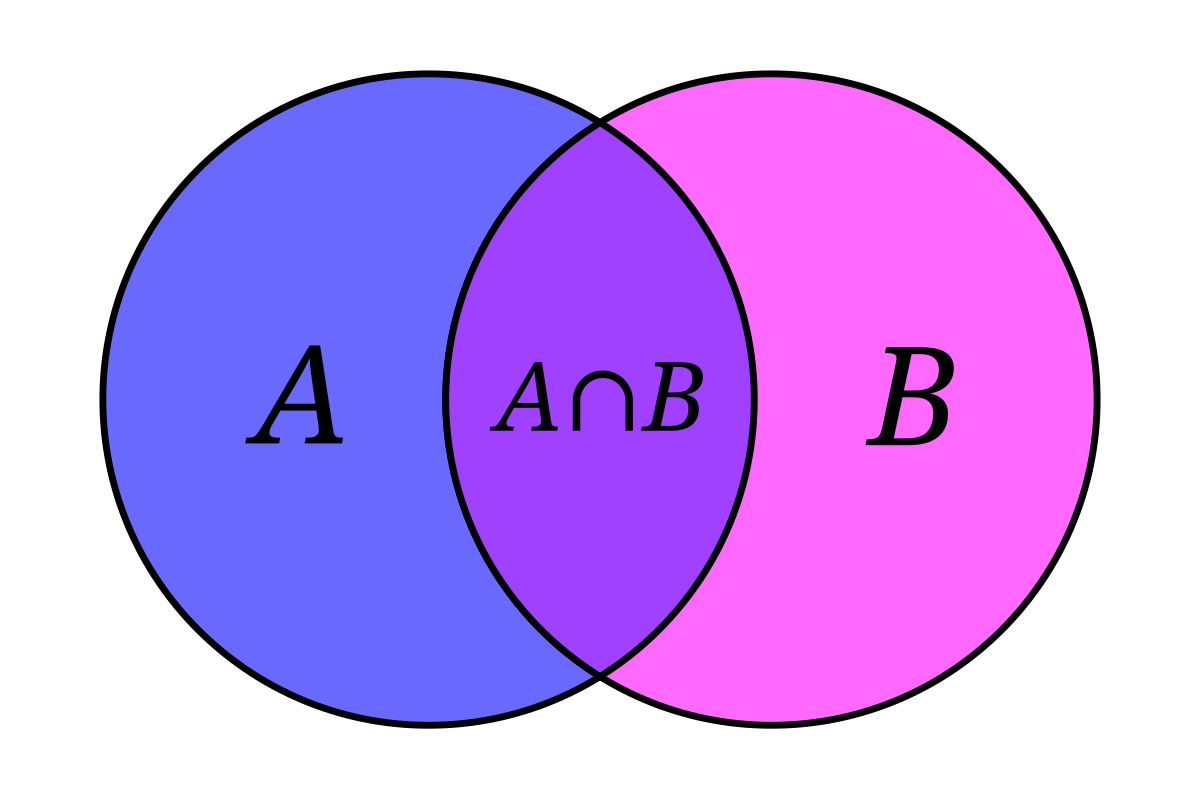 set-theory-quiz